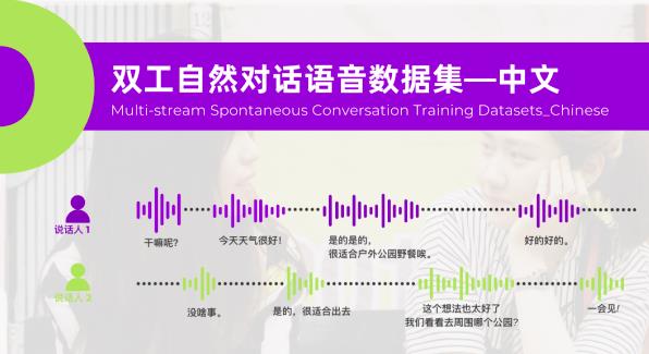 數(shù)據(jù)開源 | 高質(zhì)量雙工自然對話中文語音數(shù)據(jù)集，引領AI實時交互新體驗