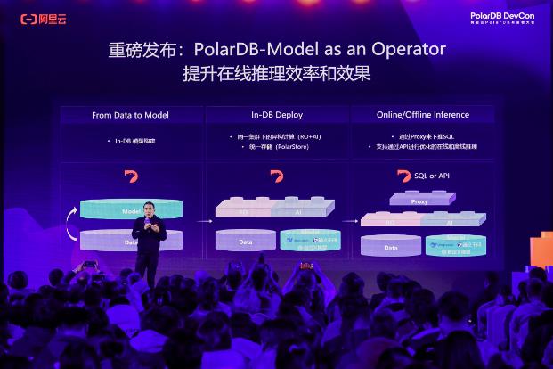 阿里云PolarDB重磅發(fā)布云原生與Data+AI新特性，打造智能時代數(shù)據(jù)引擎