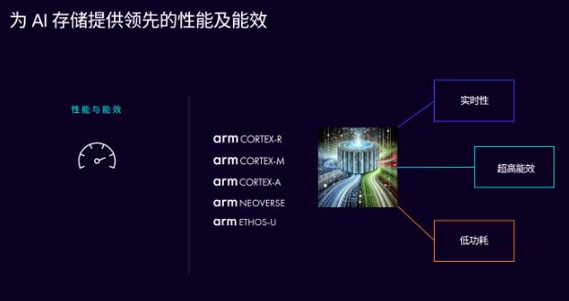釋放 AI 潛能，Arm 計算平臺構(gòu)建計算與存儲的未來